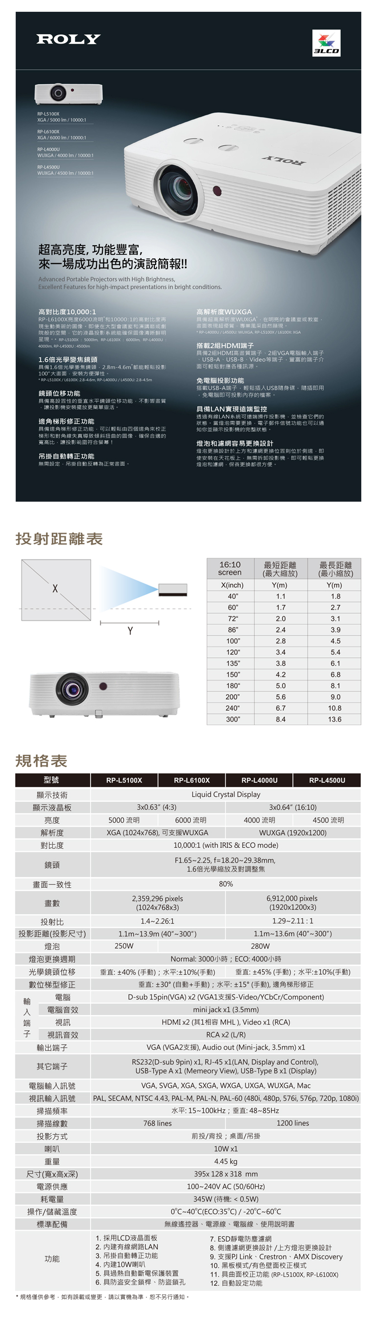 RP-L4500U